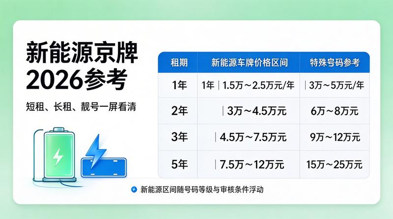 新能源车与燃油车政策对比
